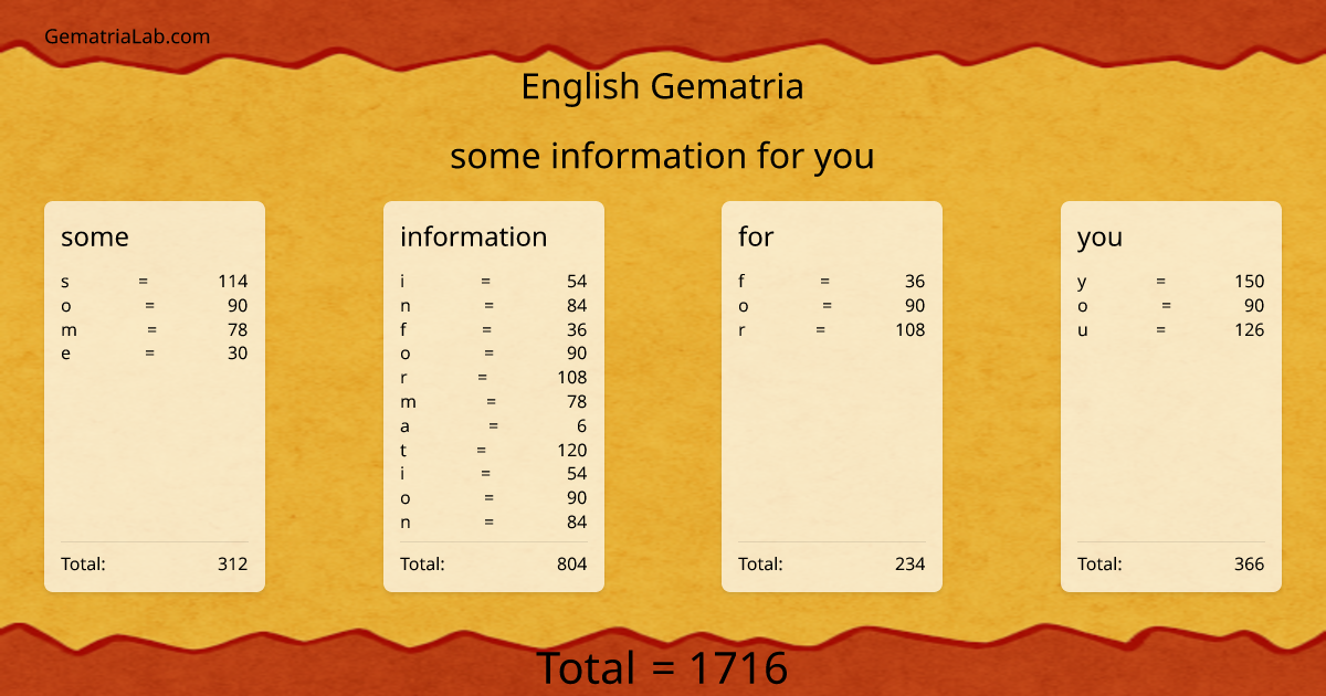 some information for you in english Gematria